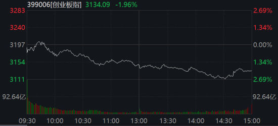 来源:Wind 来源:Wind