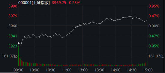 来源:Wind 来源:Wind