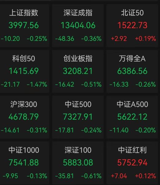 Wind截图 Wind截图