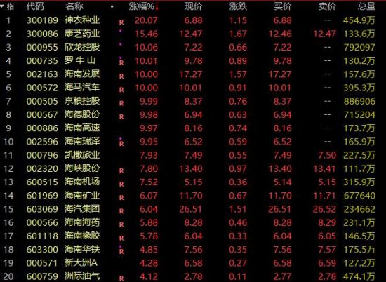 ������ó�������Ƿ�