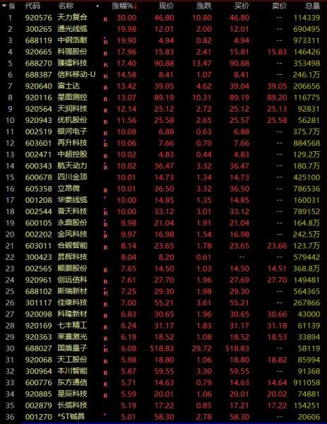 ��ҵ����������Ƿ�