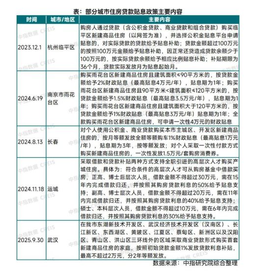 (图片来源:中指研究院) (图片来源:中指研究院)
