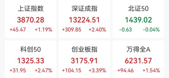 Wind截图 Wind截图