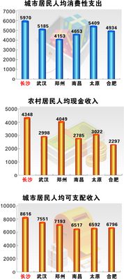 长沙经济区人均gdp_2015 2019年长沙市地区生产总值 产业结构及人均GDP
