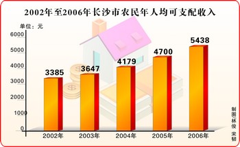 惠农县人口数_惠农聚宝怎么样,请看今日运营报告 2018 12 7