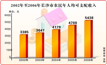 当前位置定位地图_当前的人口政策