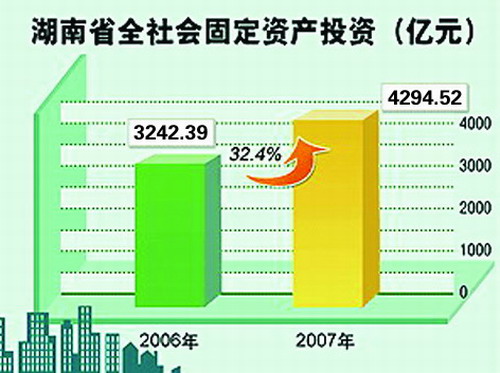 湖南财政经济学院_湖南财政收入(2)