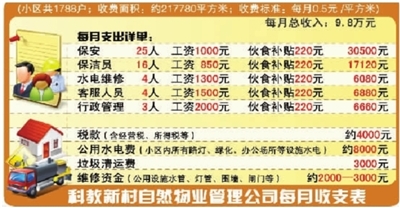 物业费表格模板_物业费收入交什么税(2)