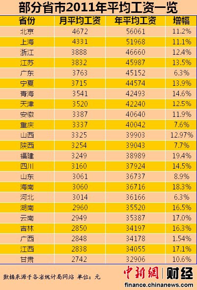 甘肃人均收入_甘肃收入来源饼图(2)