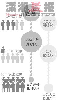 现在进行时_现在吴姓的人口数量